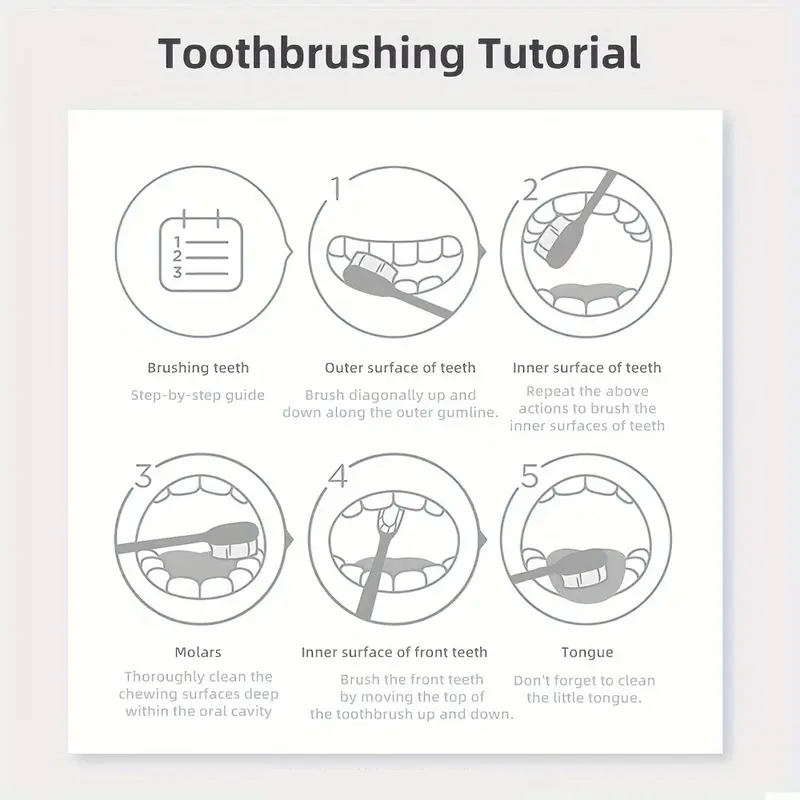 ผงทำความสะอาดฟัน 5D สีขาวม่วง  - Teeth Whitening Baking Soda บทวิจารณ์และราคา